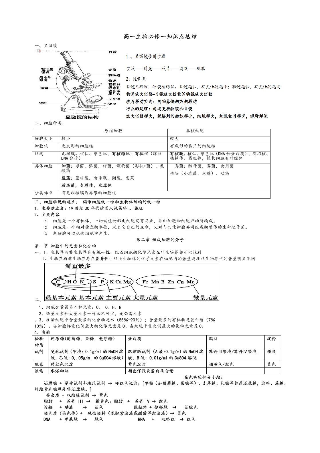 高一生物必修一知识点总结(苏教版)