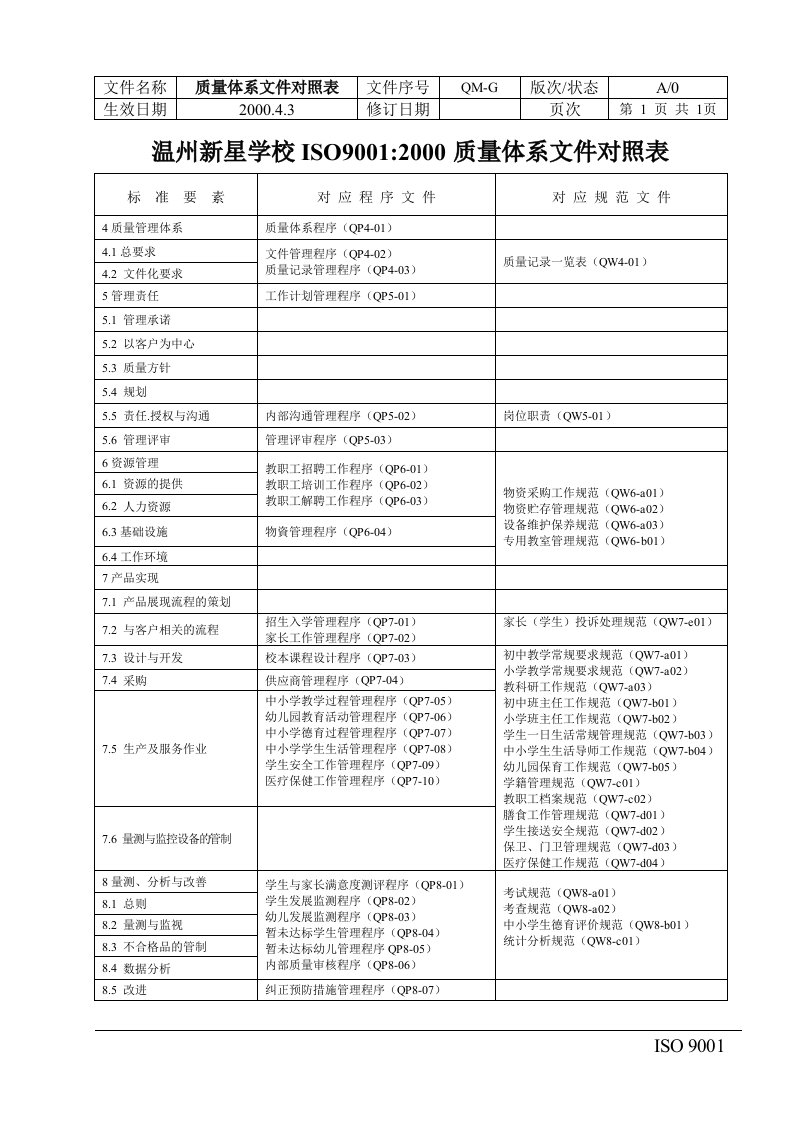 《温州新星学校质量管理体系文件-学校质量手册》(12个文件)（QM-G）质量体系文体对照表-质量手册