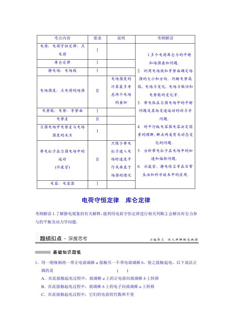 2014高考物理一轮复习基础知识题组44电荷守恒定律库仑定律