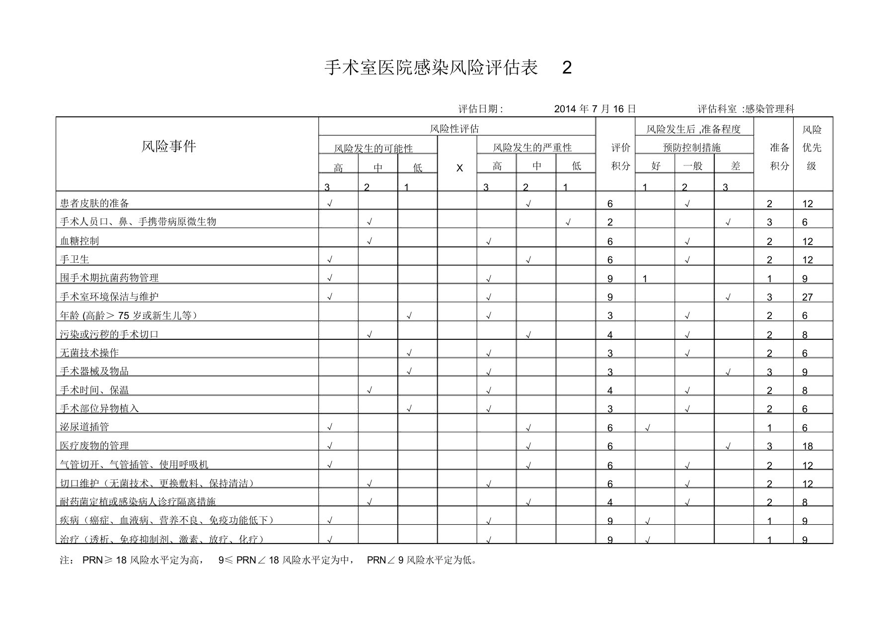 手术室医院感染风险评估表2