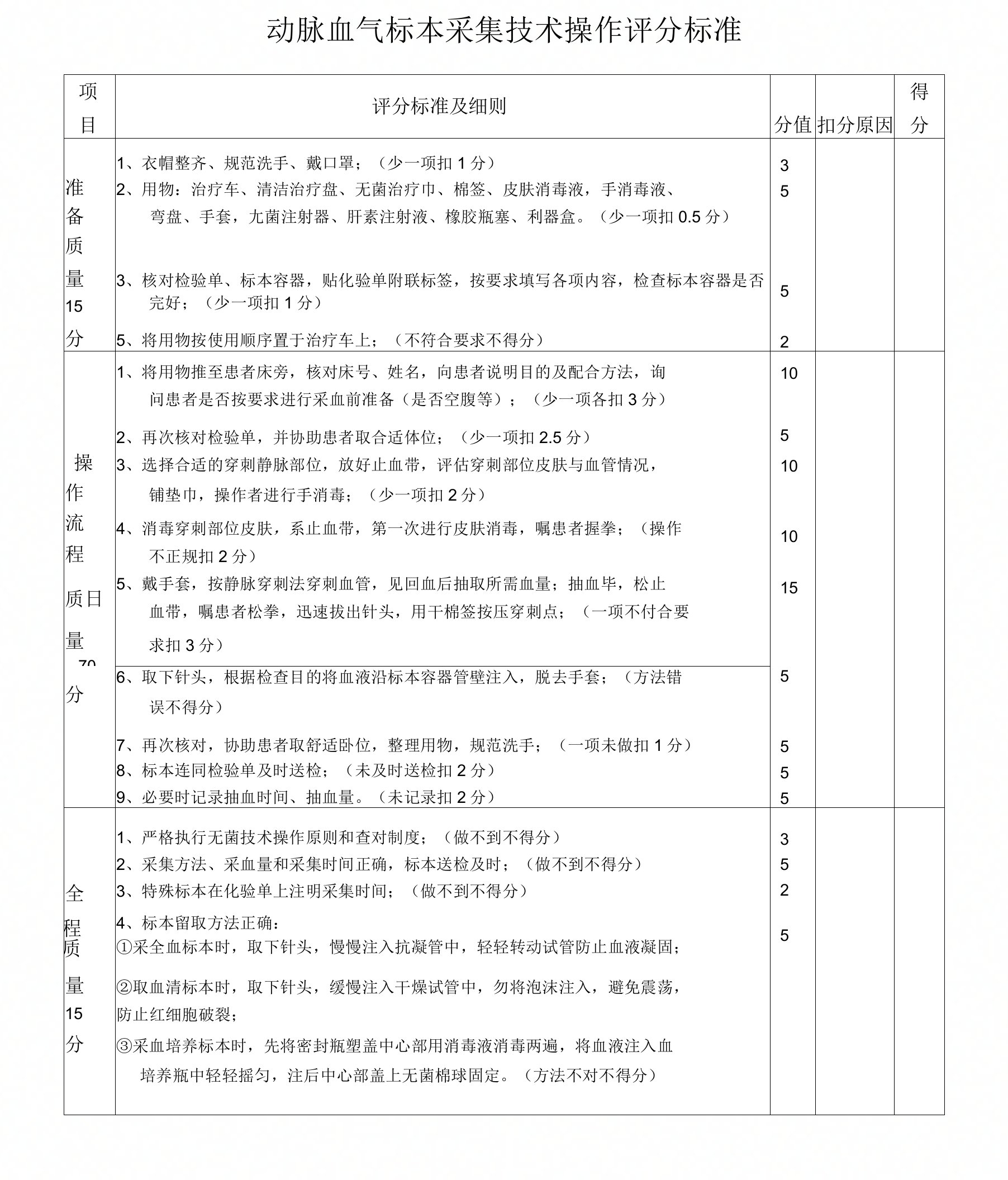 动脉血气分析评分标准