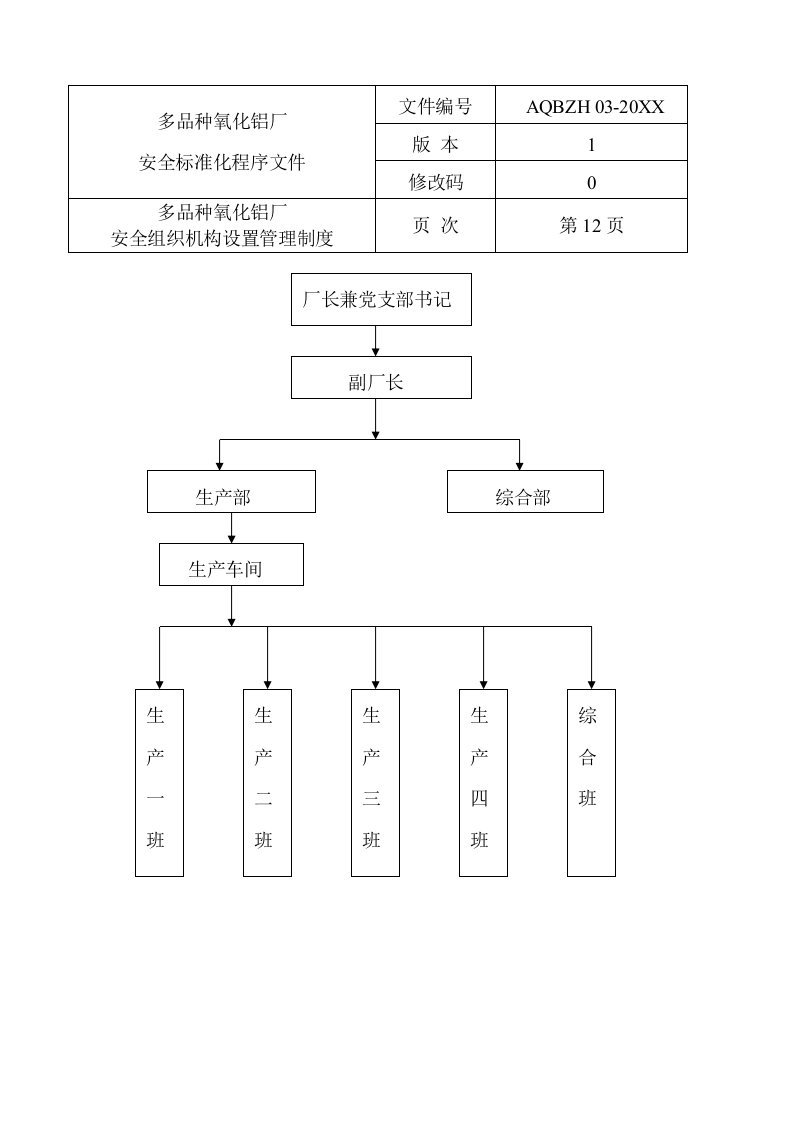 管理制度-多品种氧化铝厂标准化03