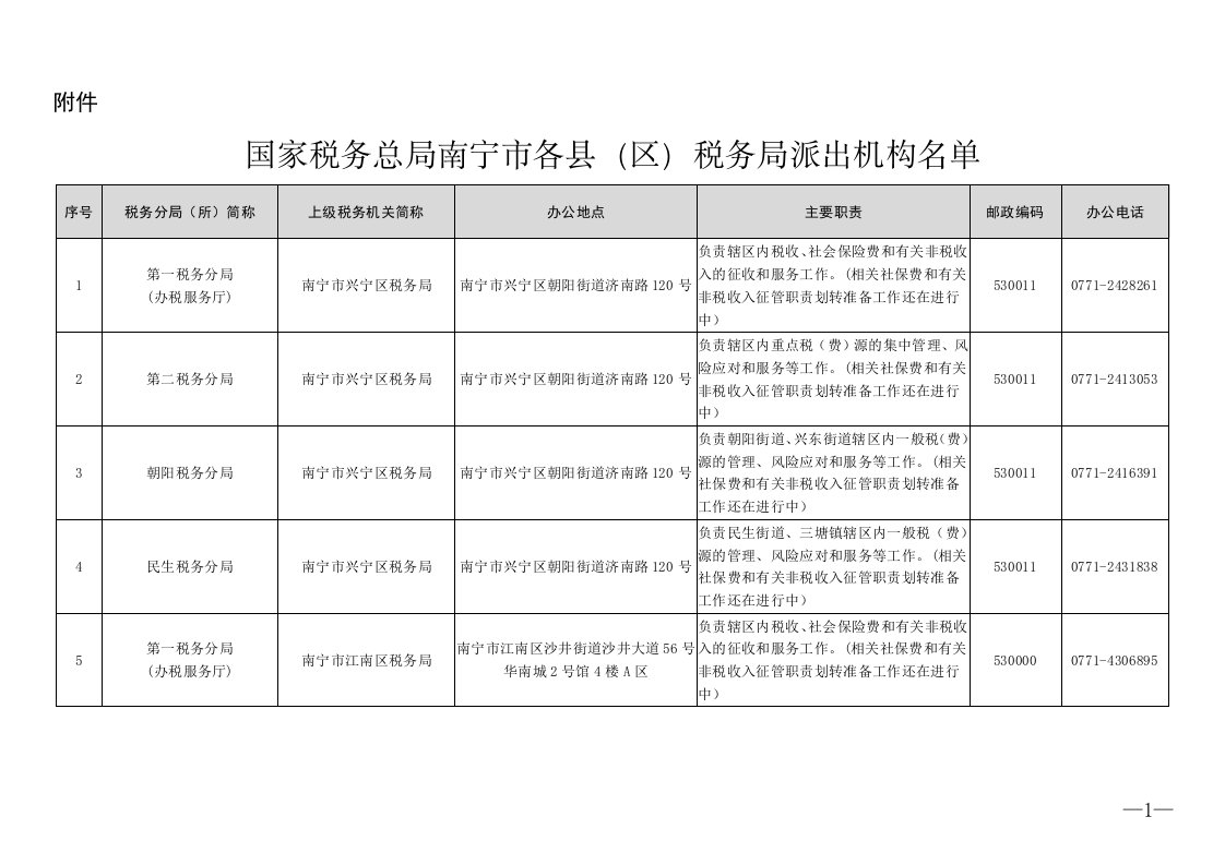 国家税务总局南宁市税务局各县（区）税务局派出机构名单