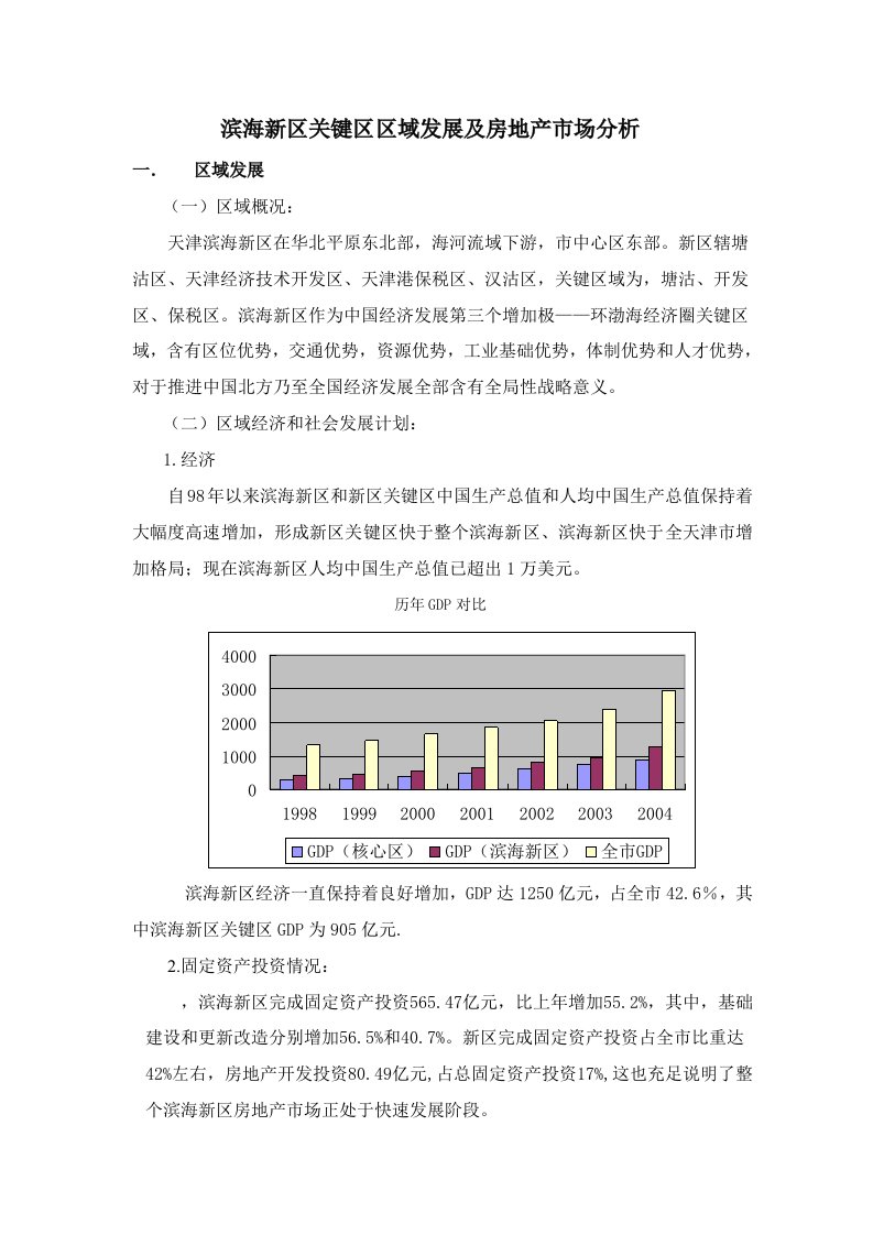 2021年滨海新区核心区区域发展及房地产市场分析