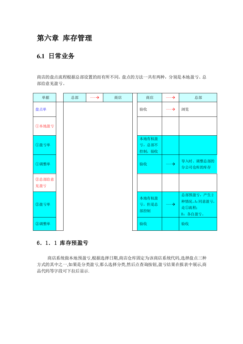 BS3000远程商店库存管理