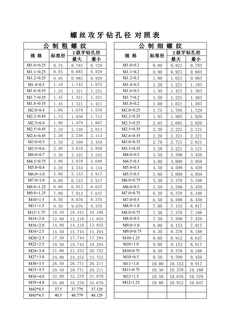 螺丝孔径对照表