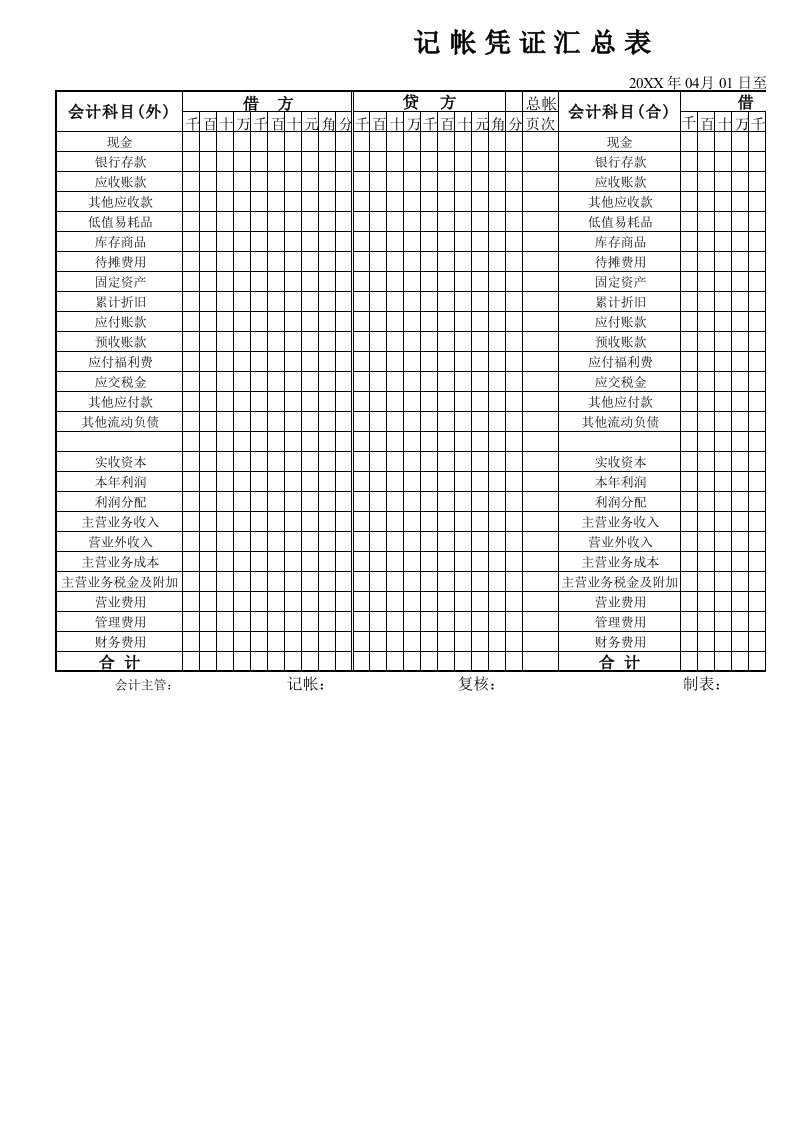 记账凭证汇总表模板
