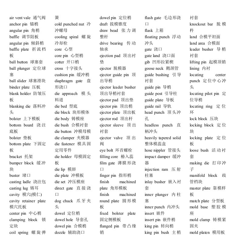 模具行业英语词汇大全(1)