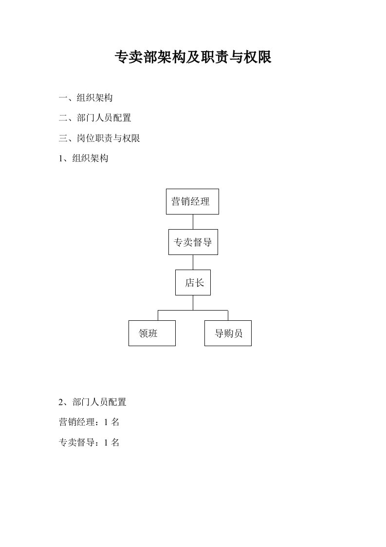 岗位职责-专卖部架构及职责与权限