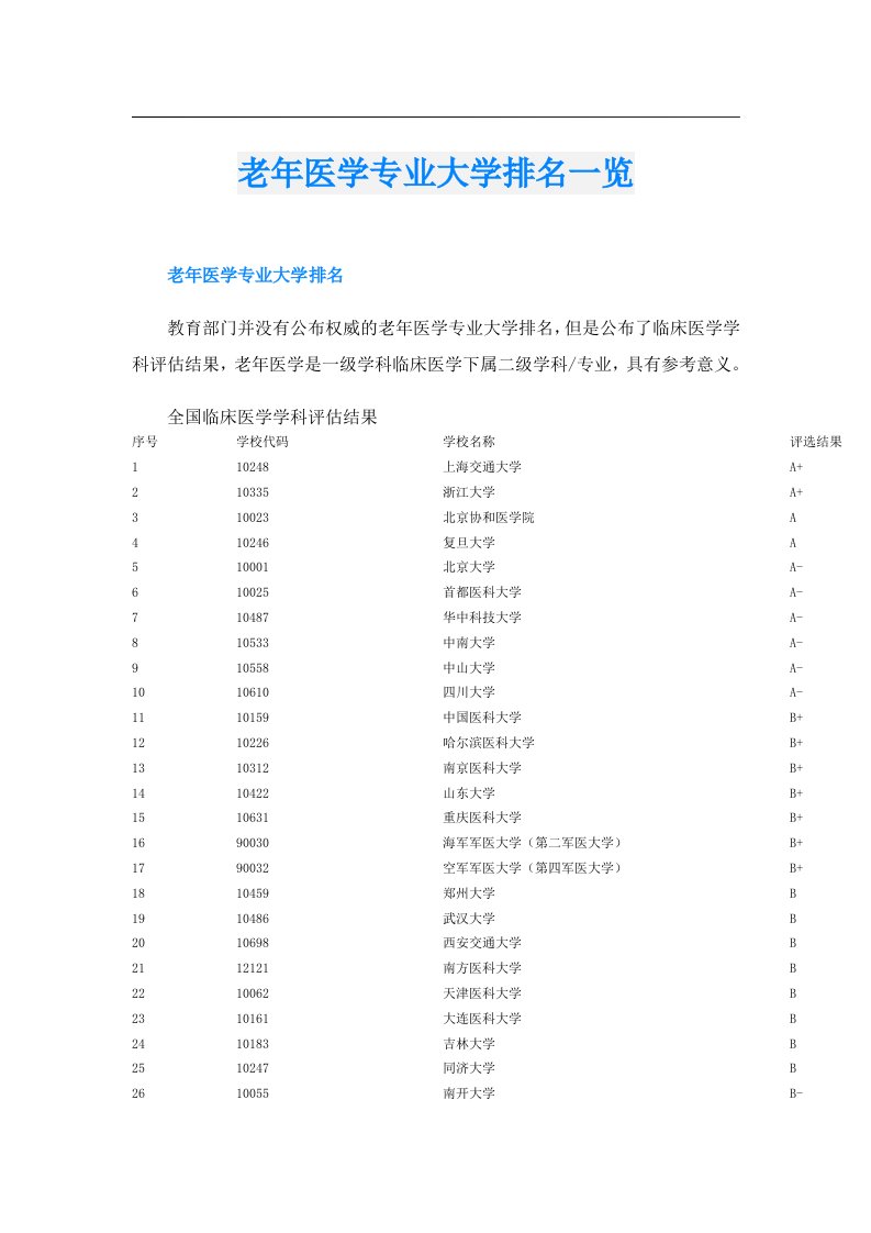 老年医学专业大学排名一览