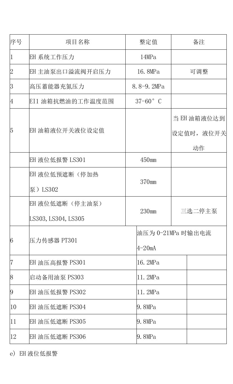 EH油系统定值