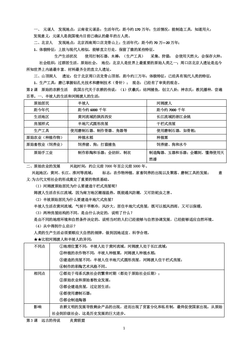 (完整word版)最新人教版七年级上册中国历史知识点总结归纳(全册)-推荐文档