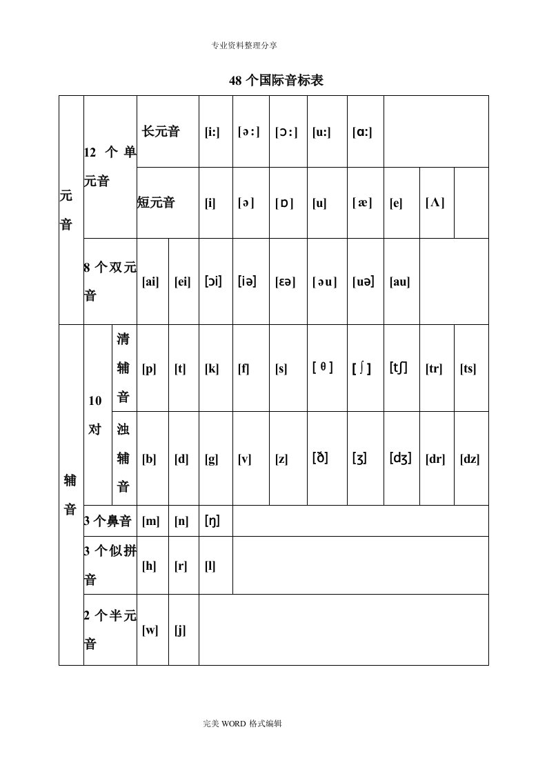 48个国际音标以和对应的字母组合发音