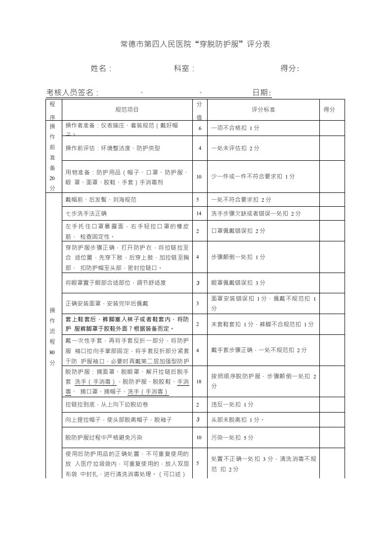 穿脱防护服评分标准(1)(1)[参照]