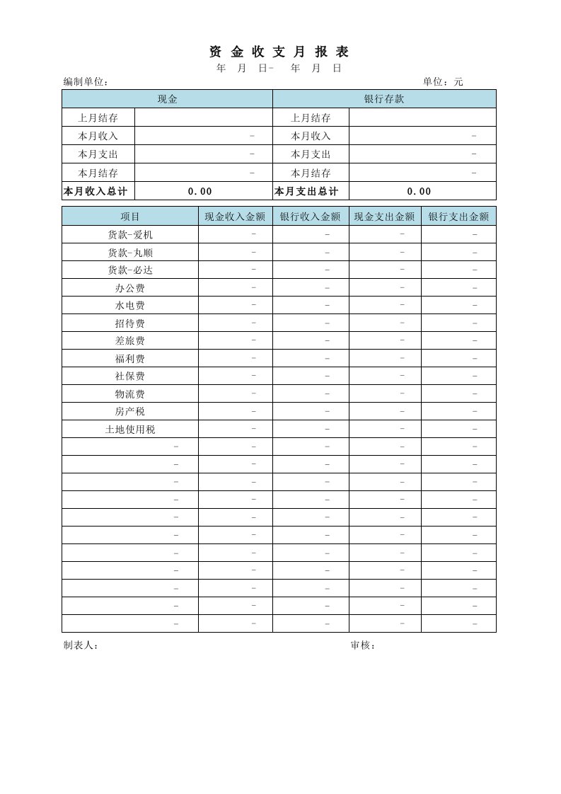 资金收支月报表