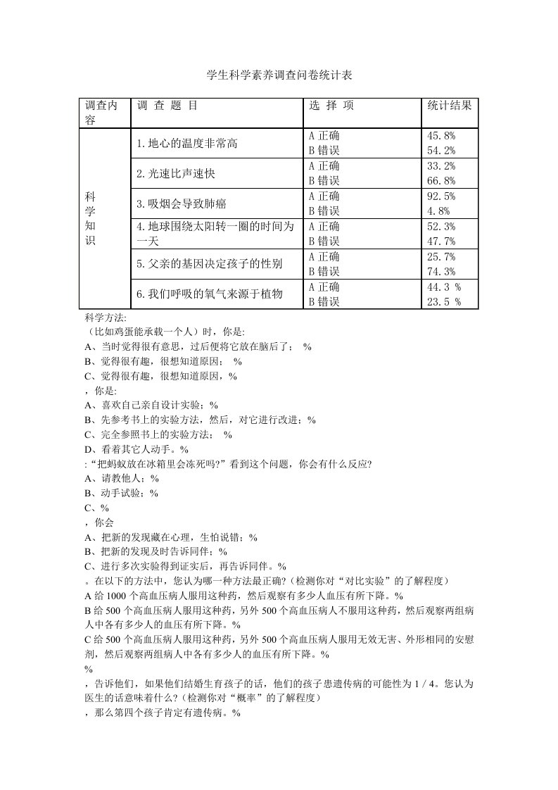 学生科学素养调查问卷统计表