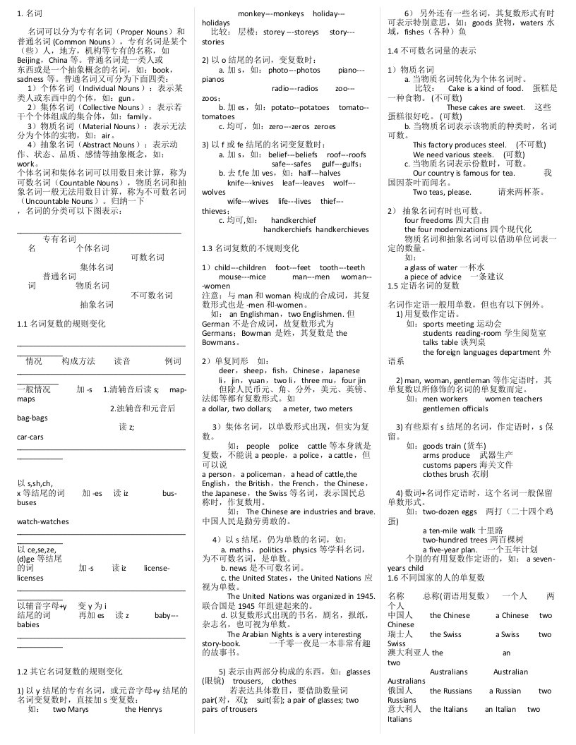 专插本英语语法大全