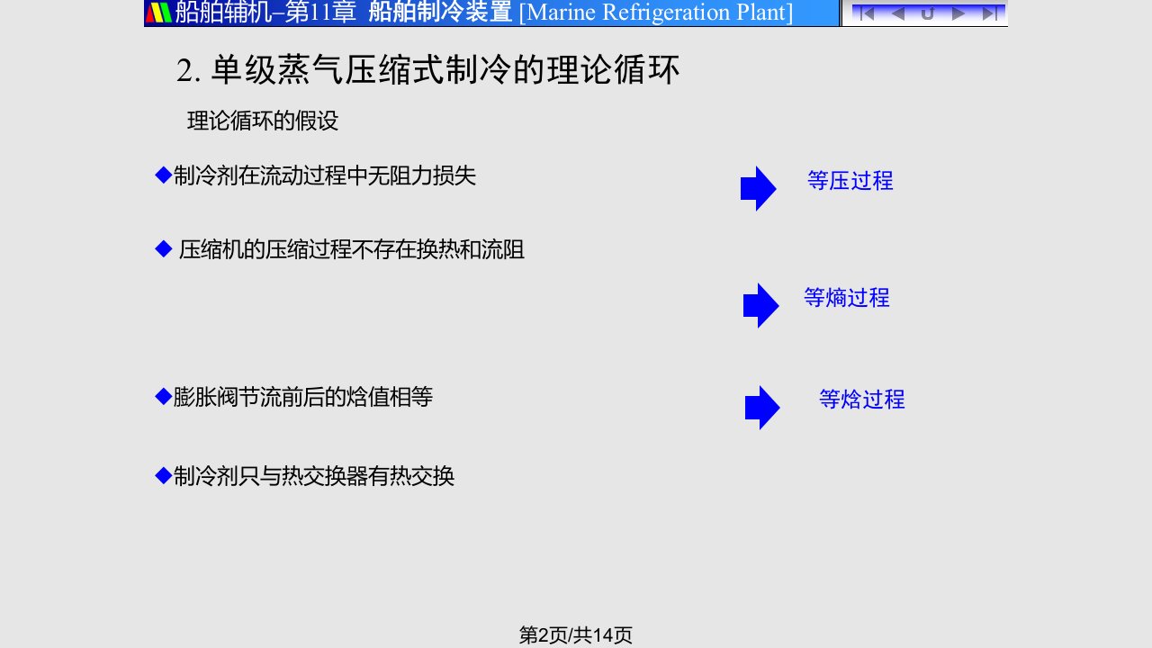 制冷压焓图学习