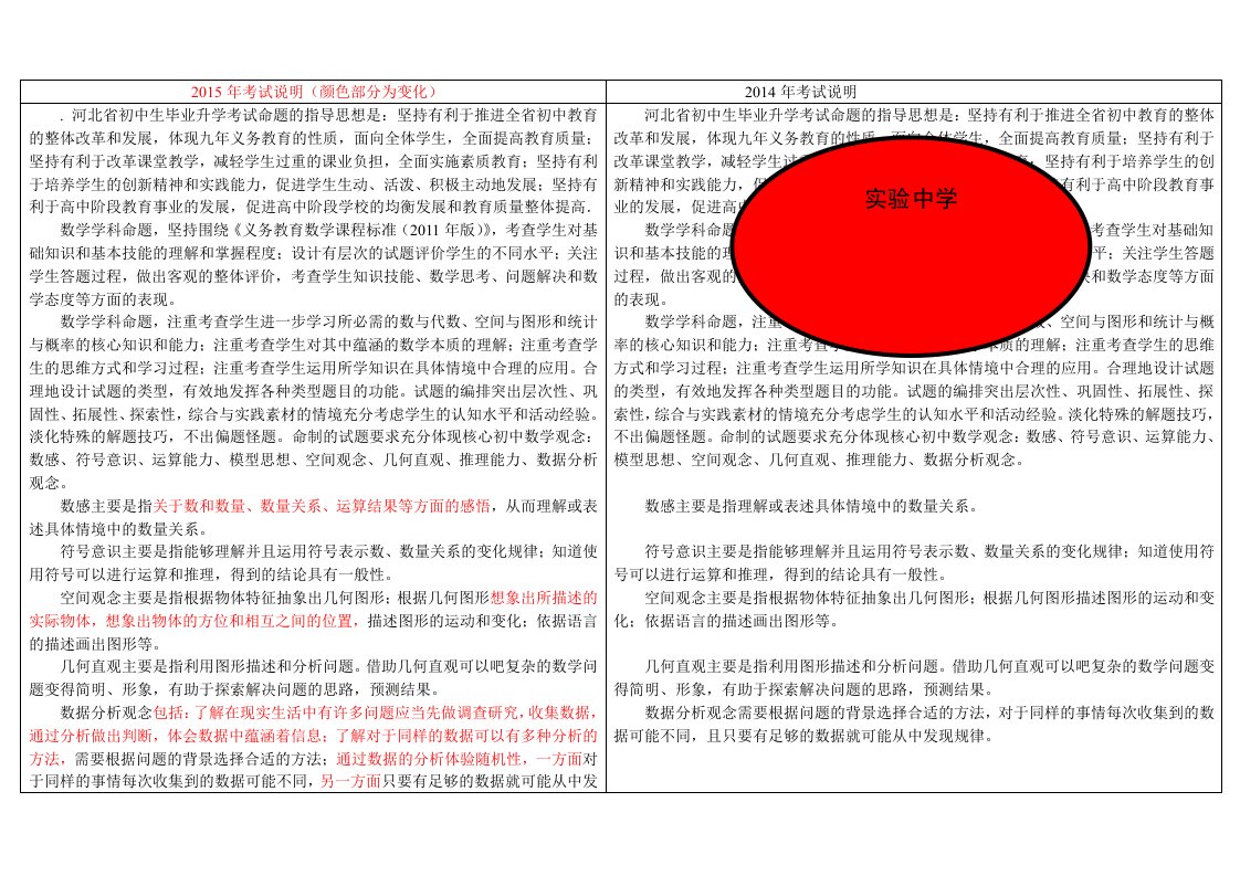 2015河北省中考数学考试说明对比