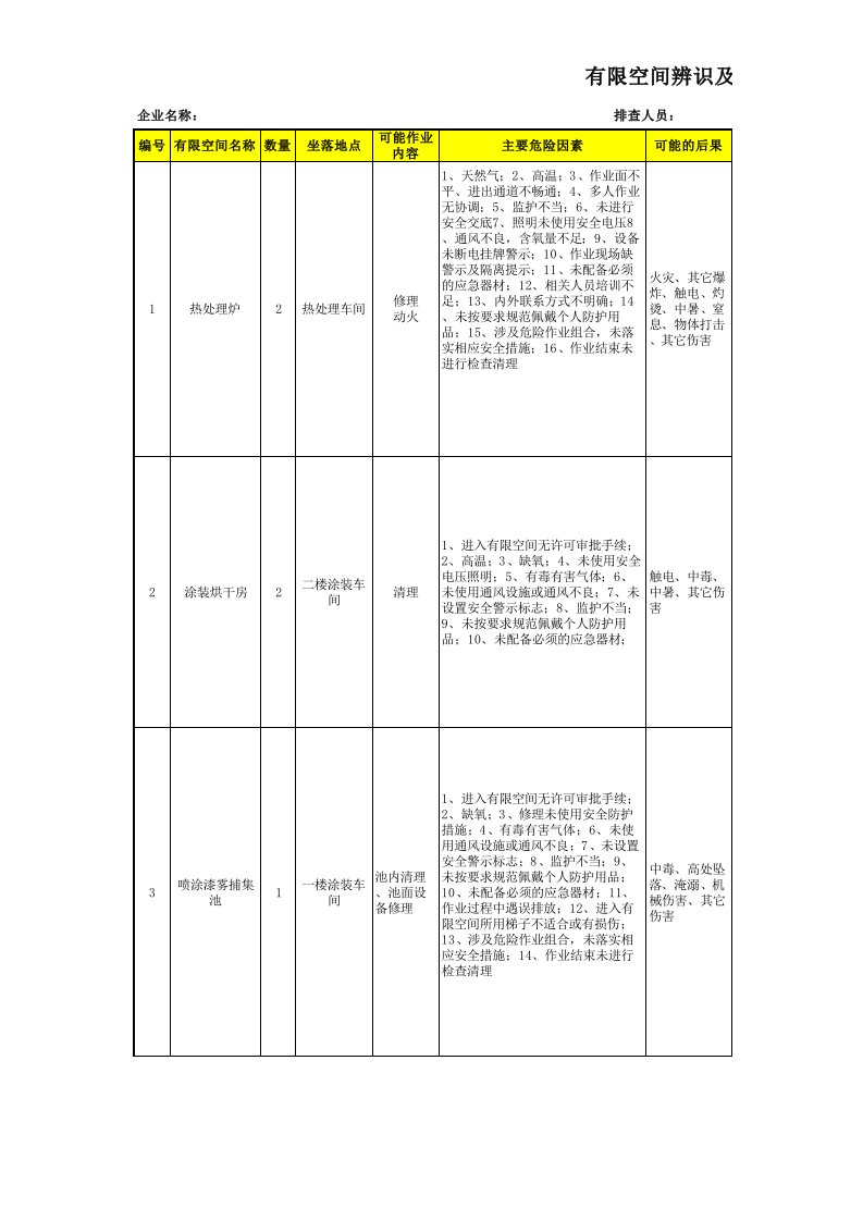 有限空间措施台账及辨识