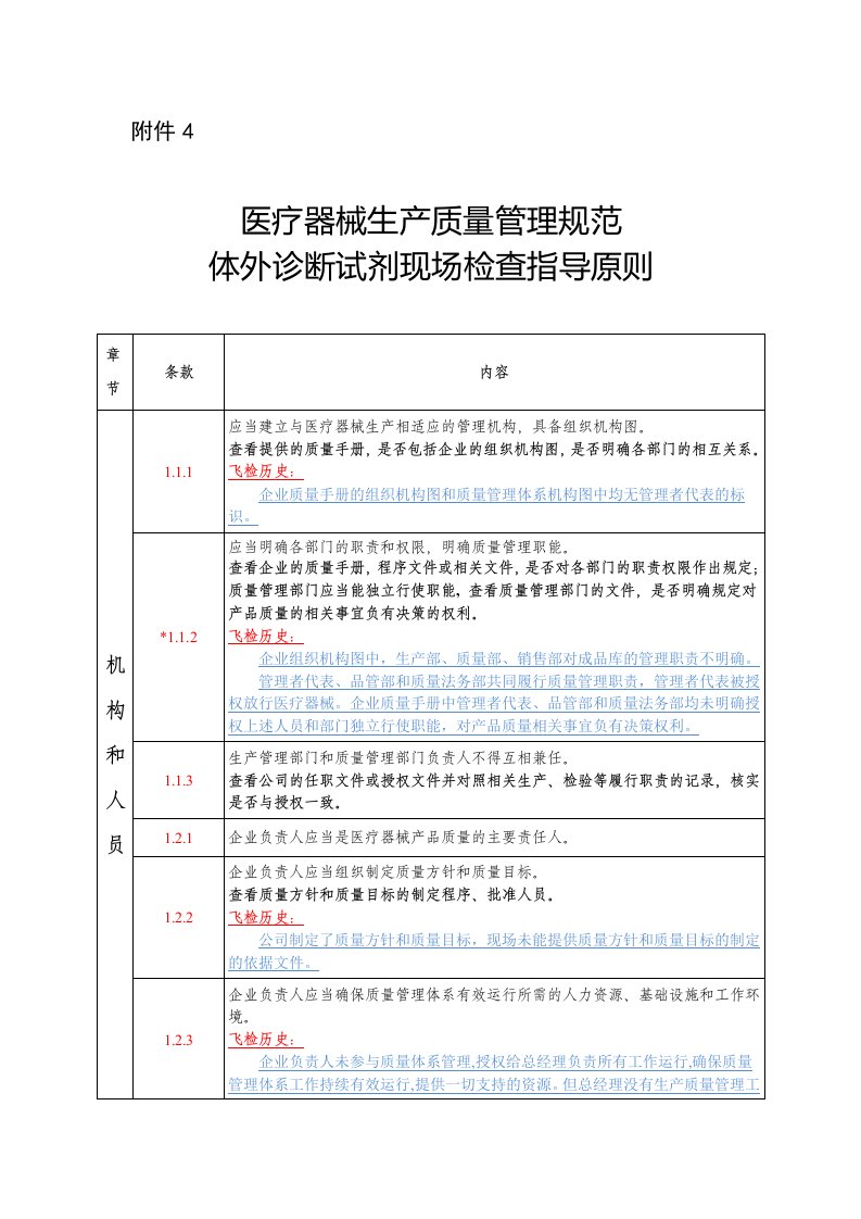 医疗器械生产质量管理规范体外诊断试剂现场检查指导原则(附飞检履历)更新至