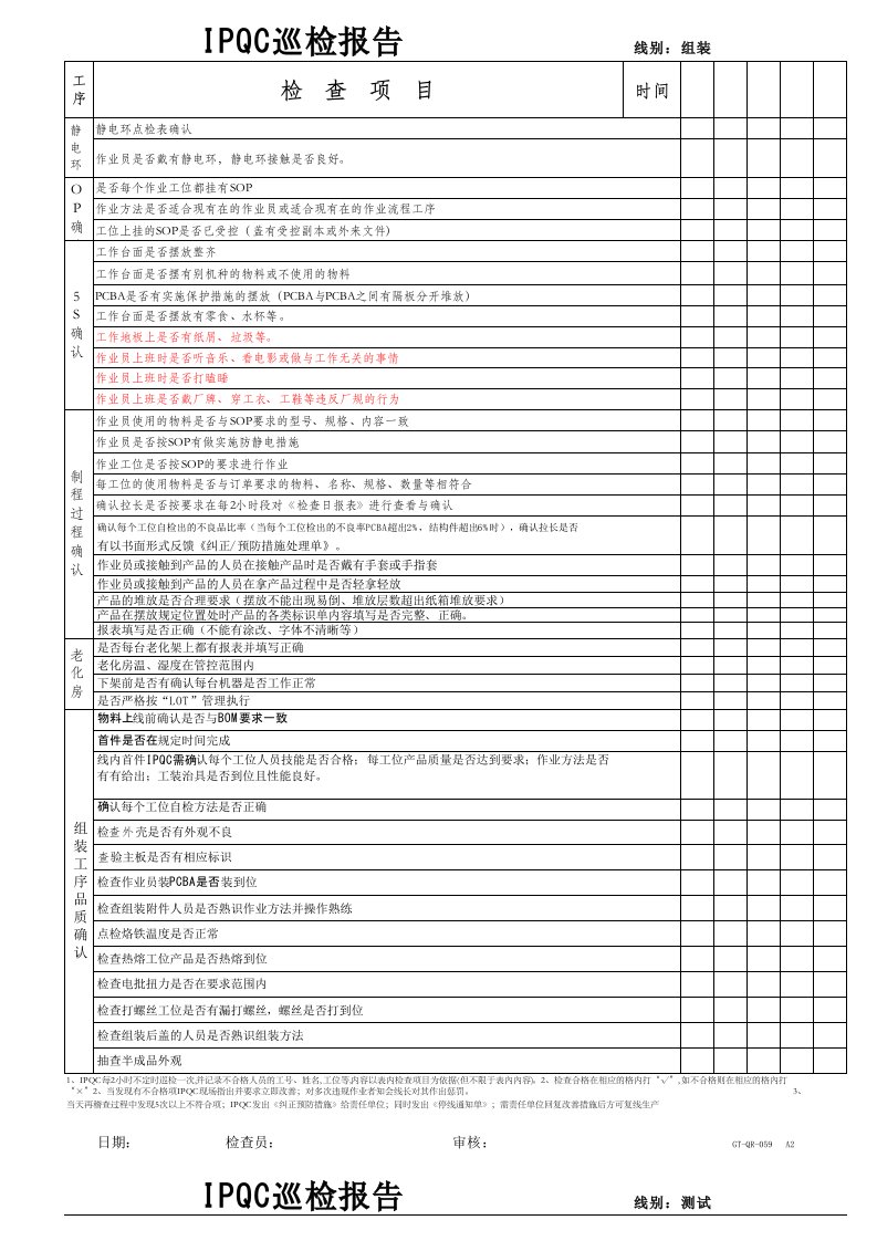 IPQC巡检报告