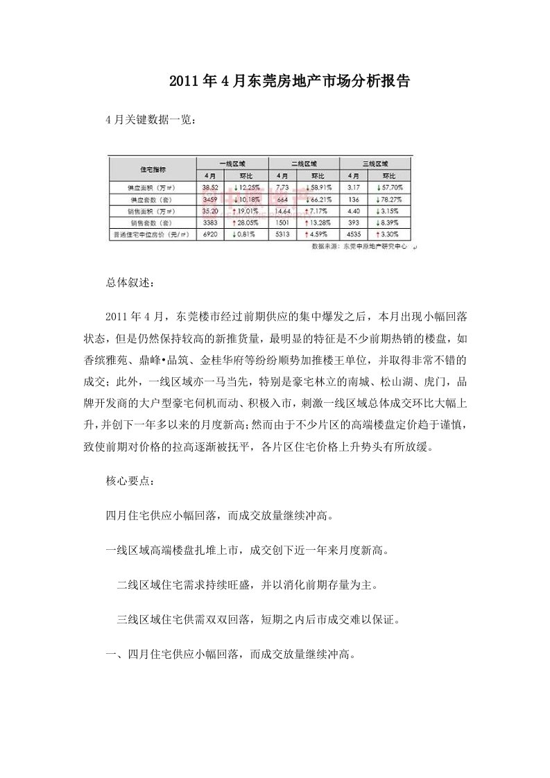 4月东莞房地产市场分析报告18p