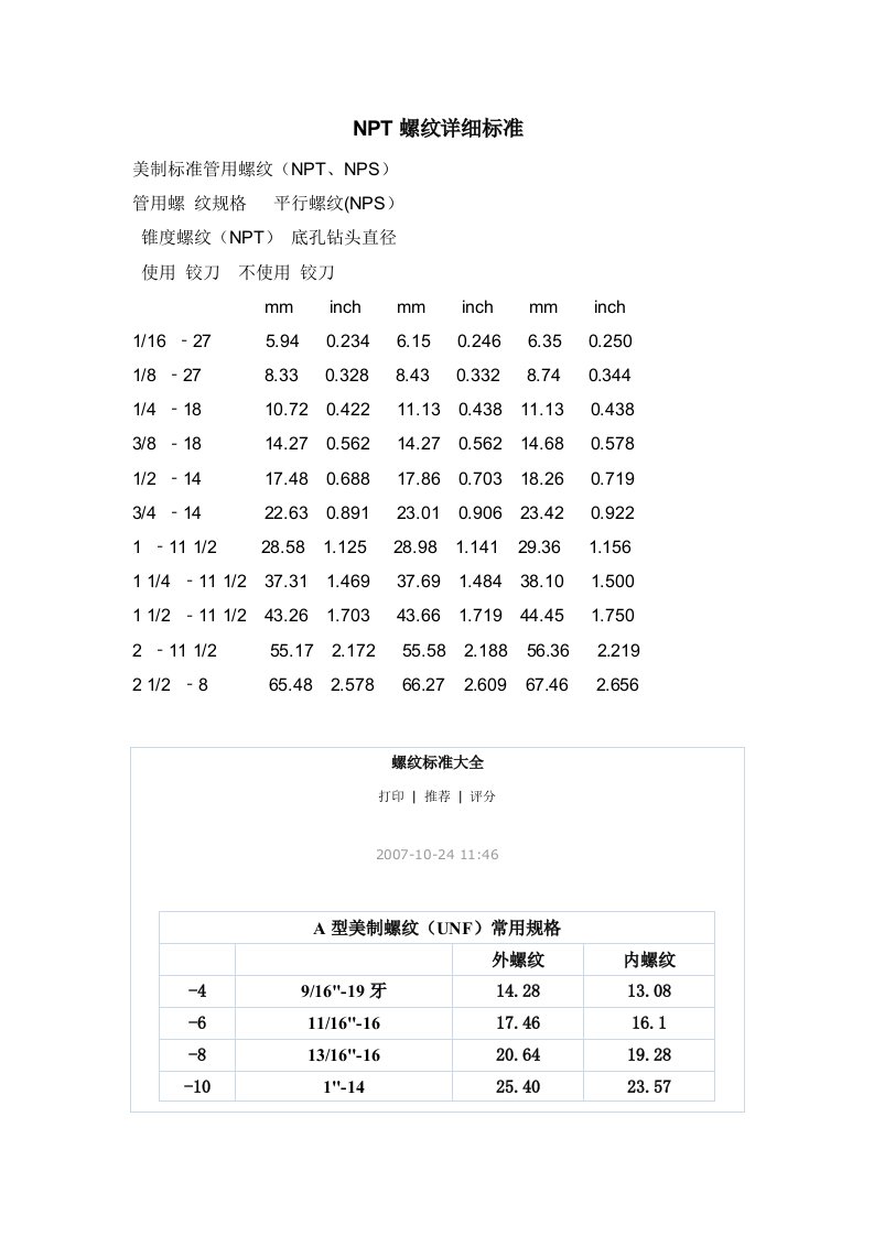 NPT螺纹详细标准