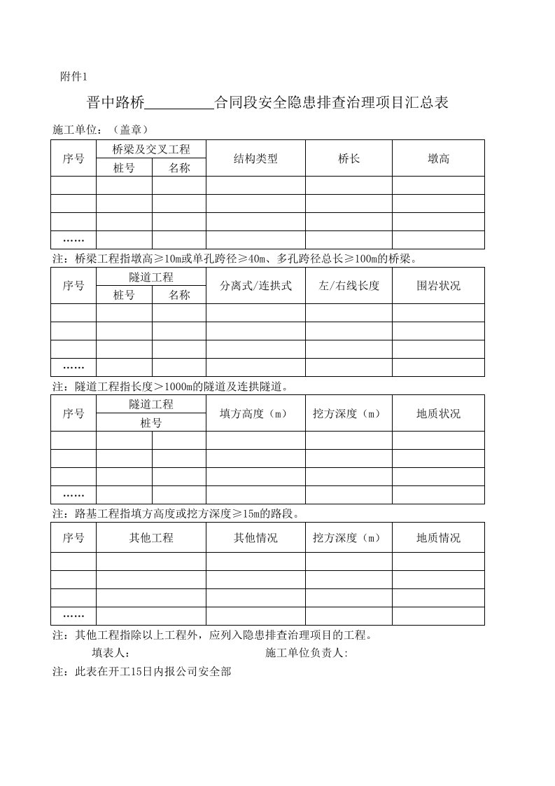 安全生产检查隐患整改通知书