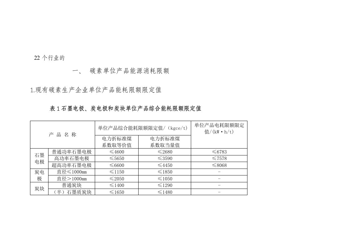 节能评估能耗限额准入限值