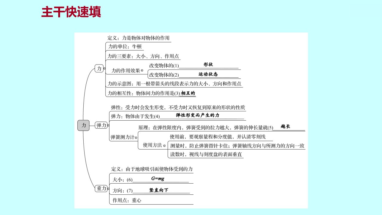 广西人教版物理八年级下册第七章单元复习整合练习题课件共15张PPT