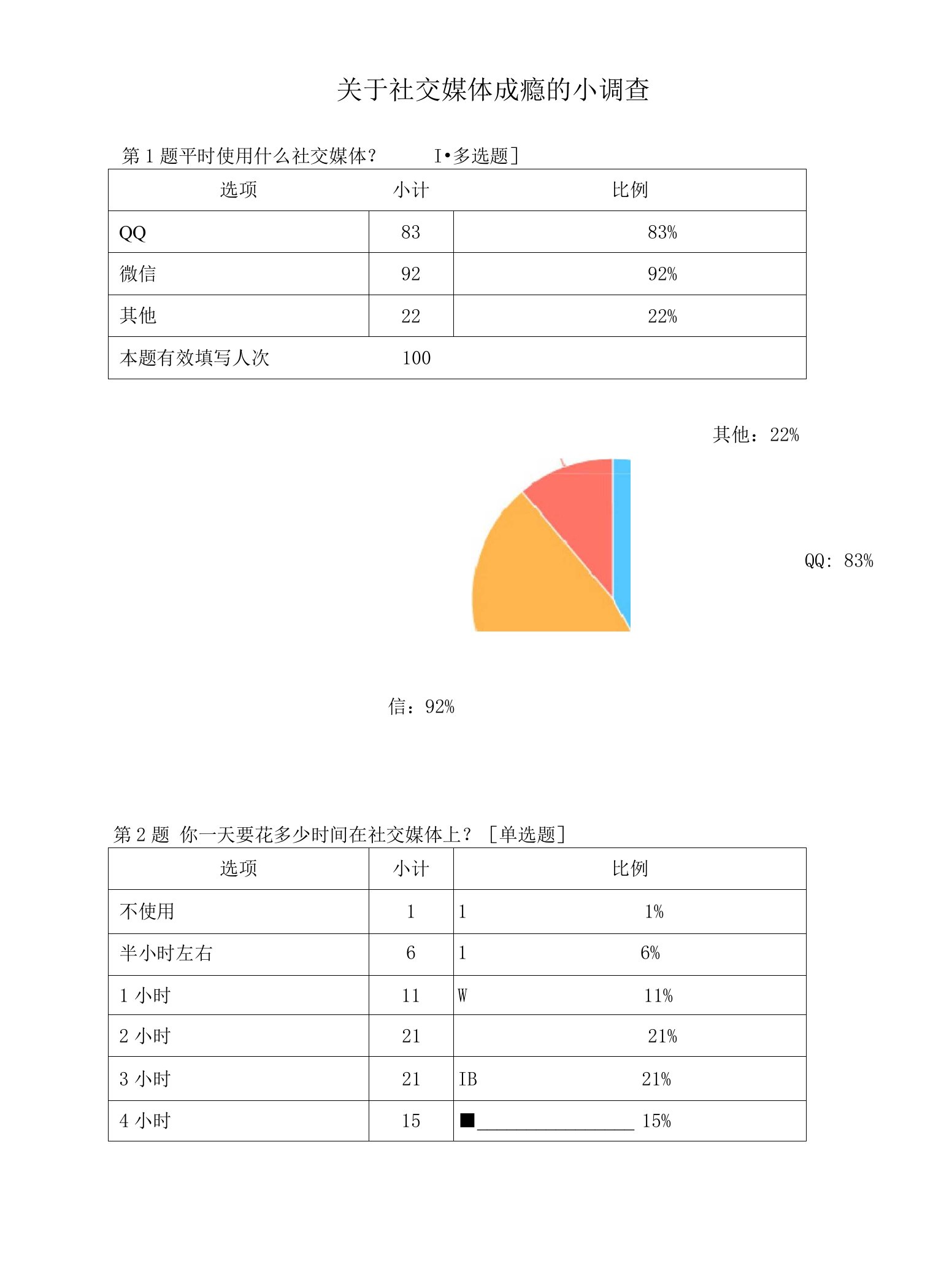 关于社交媒体成瘾的调查问卷