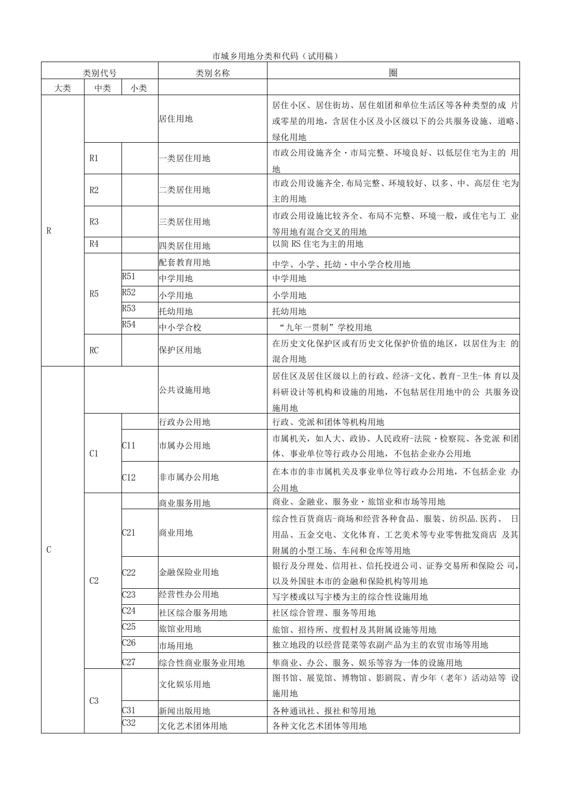 北京城乡用地分类和代码(试用稿)