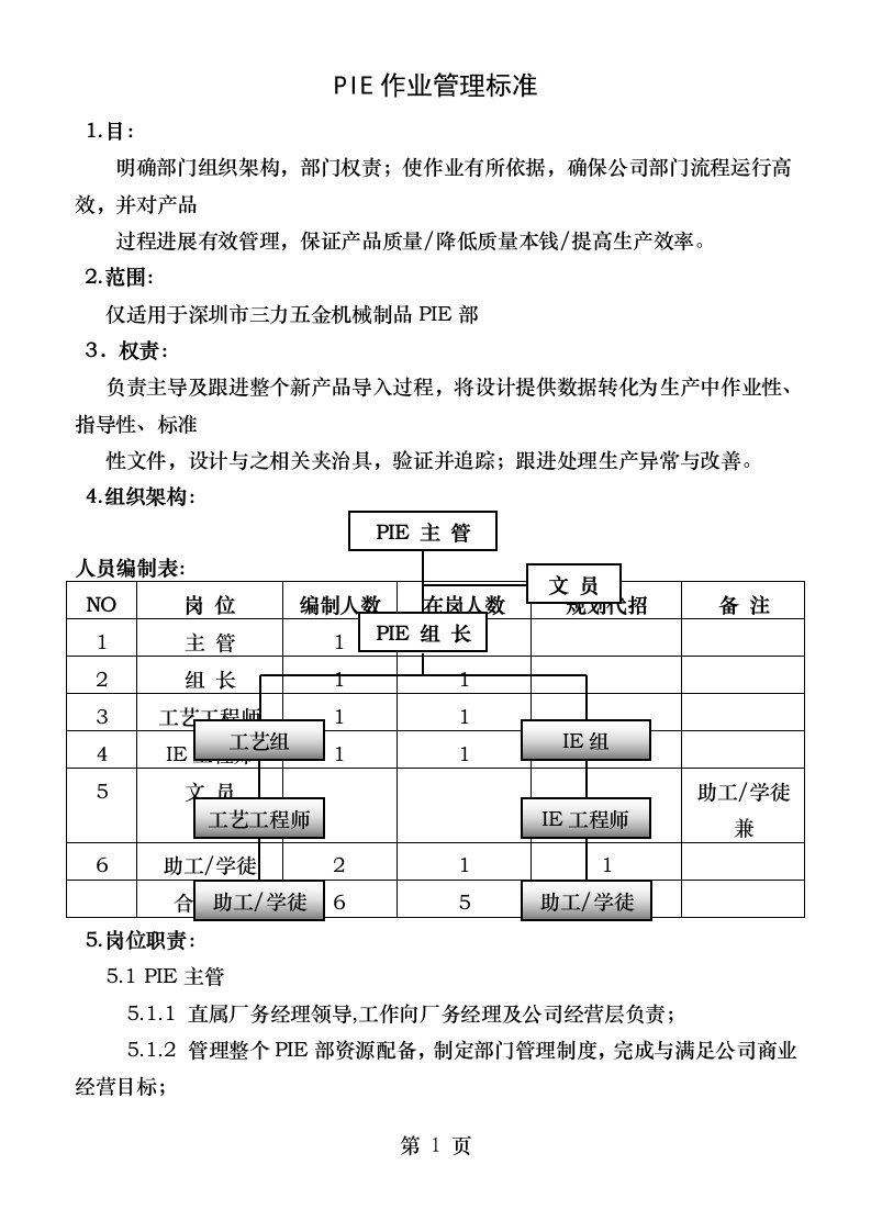 pie部门方案