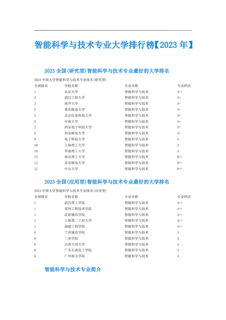 智能科学与技术专业大学排行榜【】