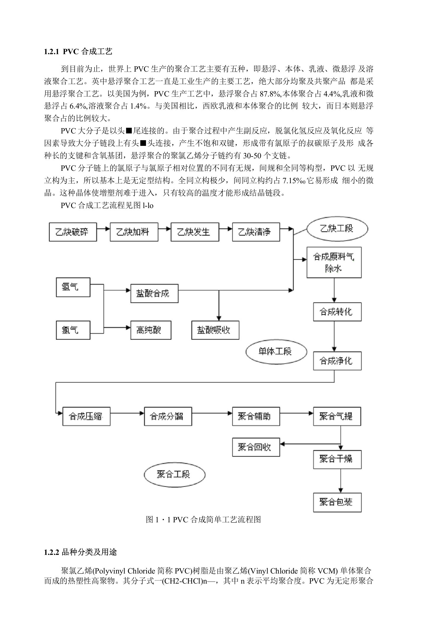 PVC合成工艺及流程范文