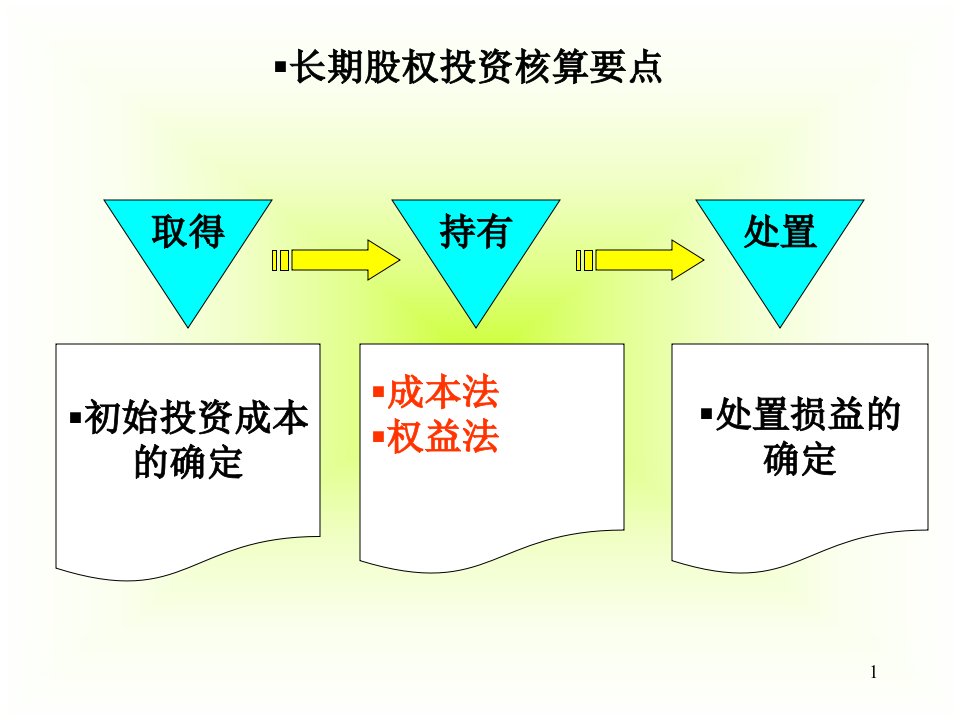 第五章长期股权投资