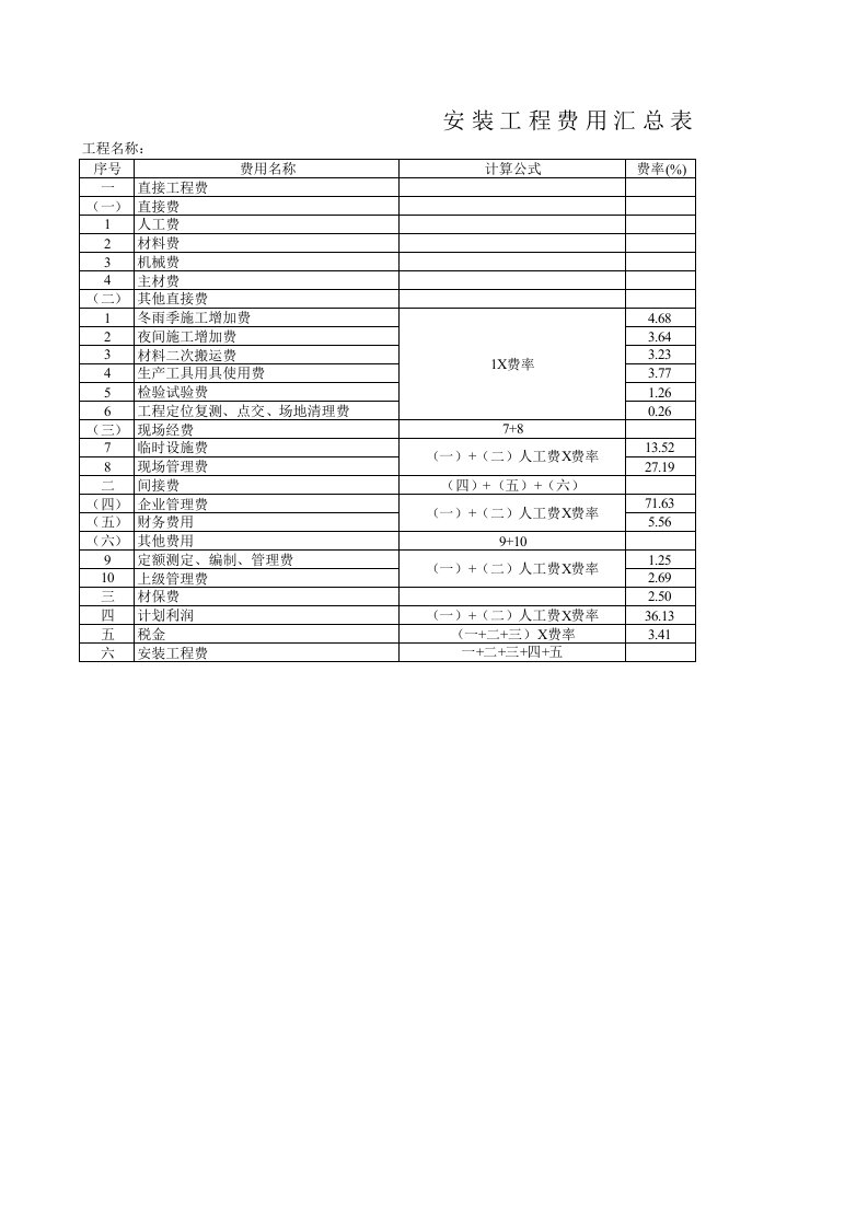 石油化工检修与技术改造工程预算定额01版