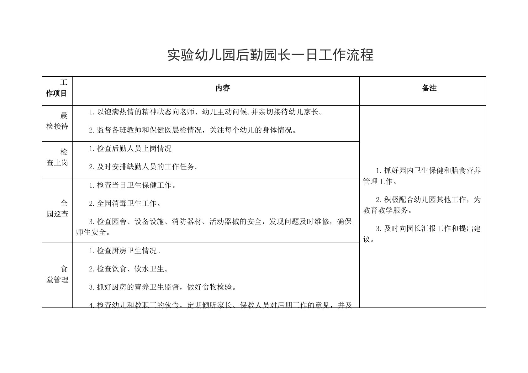 实验幼儿园后勤园长一日工作流程