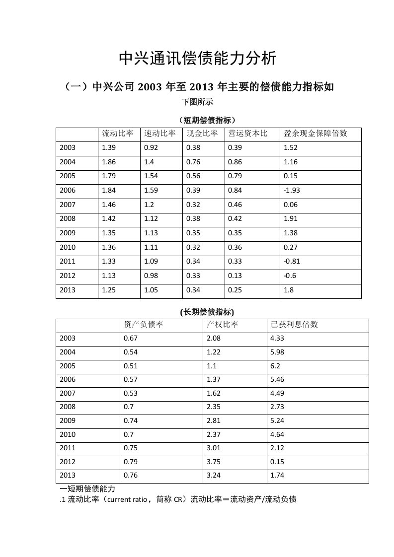 中兴通讯偿债能力分析