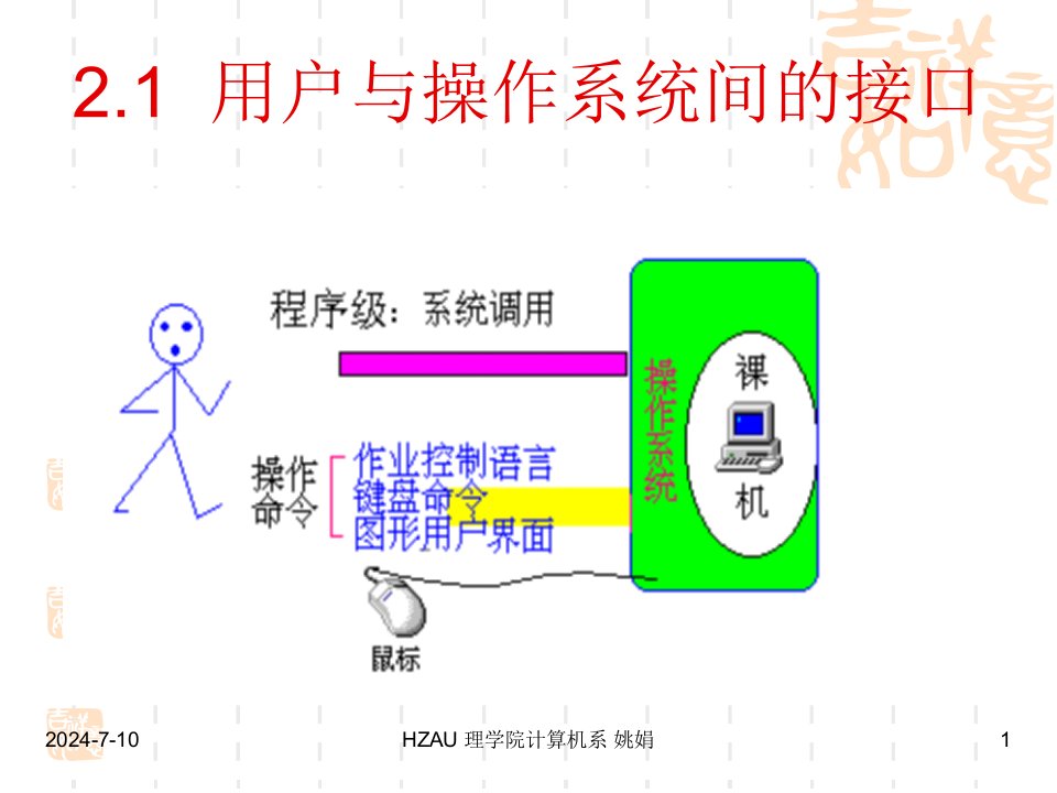 操作系统第2章作业管理和用户接口