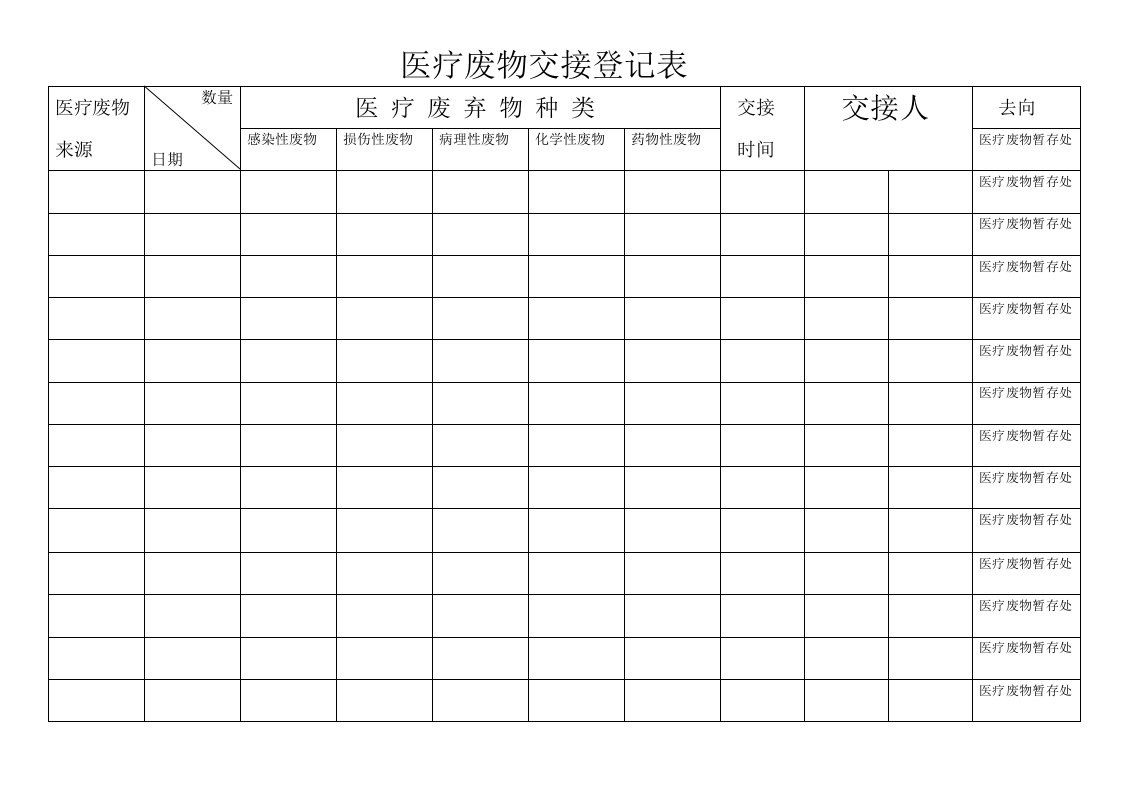 医疗废物交接登记表