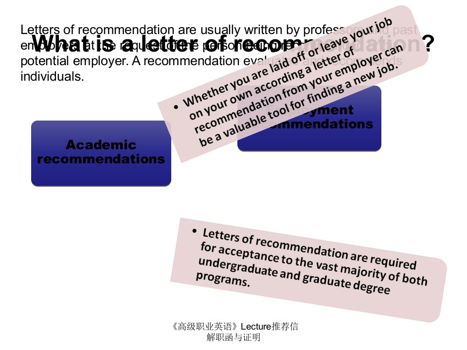 《高级职业英语》Lecture推荐信解职函与证明