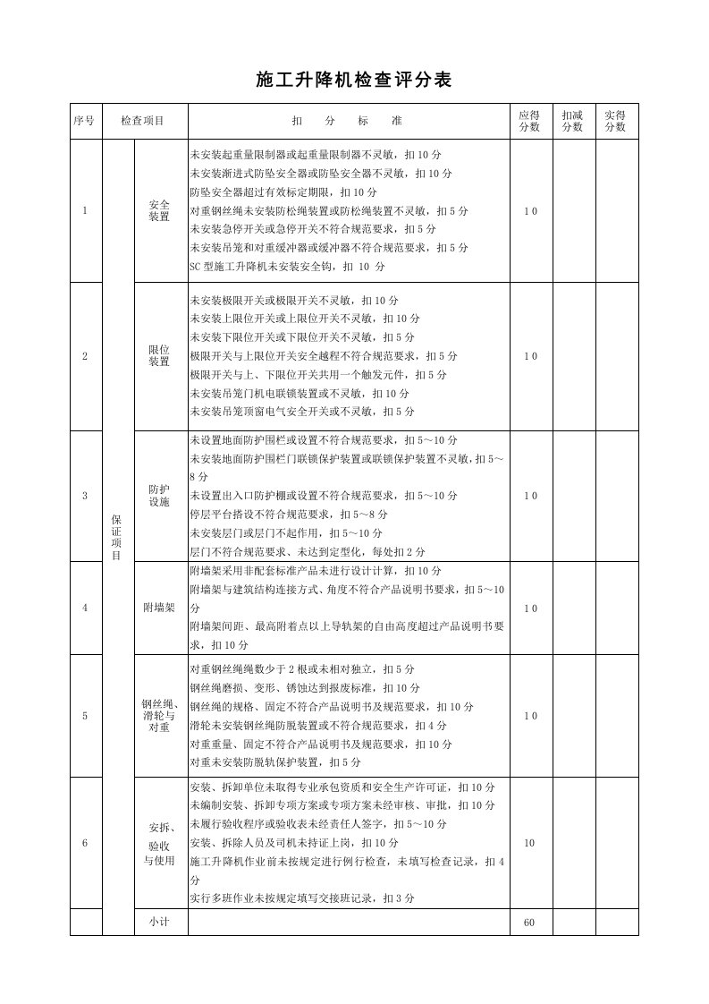 工程资料-916施工升降机检查评分表