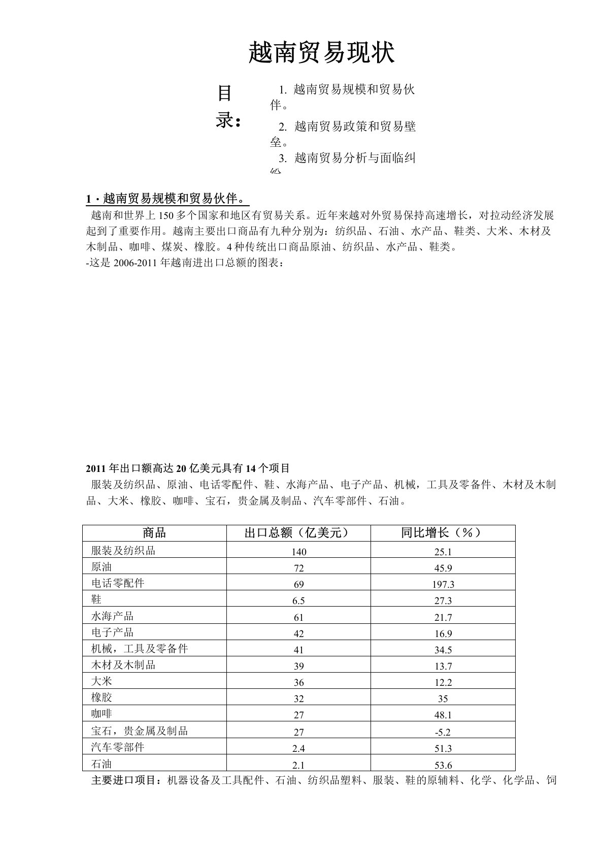 越南贸易现状