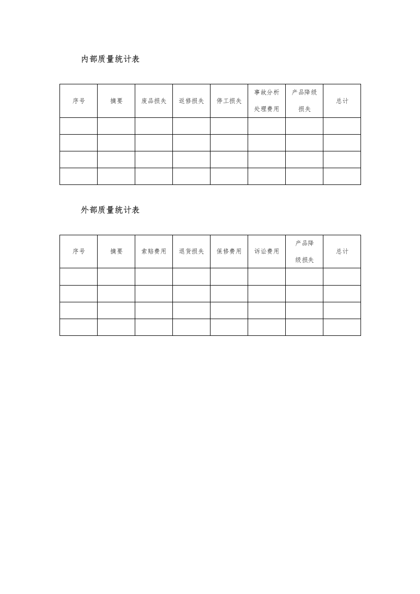 内、外部质量统计表