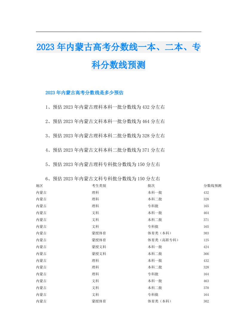 内蒙古高考分数线一本、二本、专科分数线预测