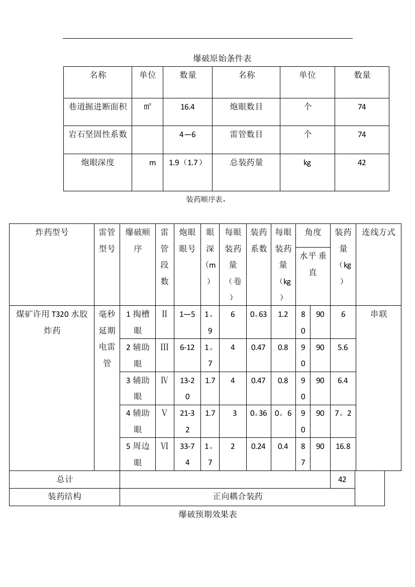 爆破原始条件表