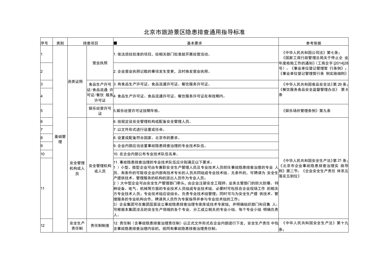 北京市旅游景区隐患排查通用指导标准