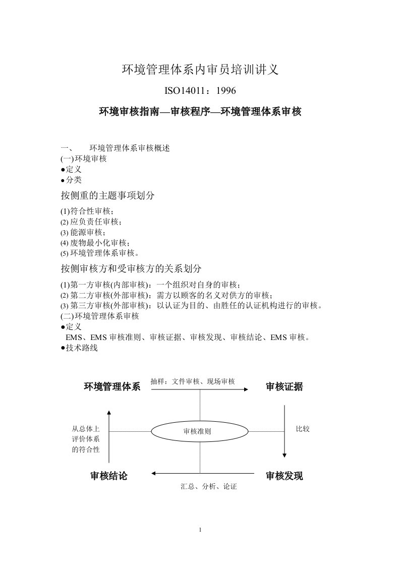 环境管理体系内审员培训教材